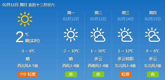 河南春节气温飙至15℃再降到-2℃!大年初三还要下雪!