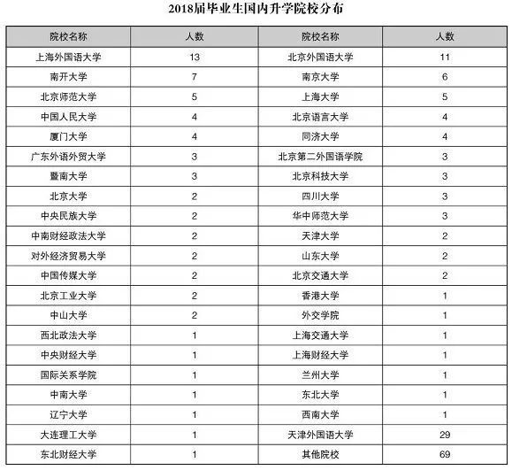 北京的人口英语_北京铁路局人口分布图(3)