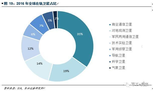 美国一骑绝尘，中国含苞待放 --商业航天专题报告