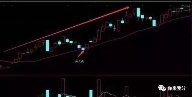 股市奇才赠言：掌握了MACD战法，让你成为炒股高手