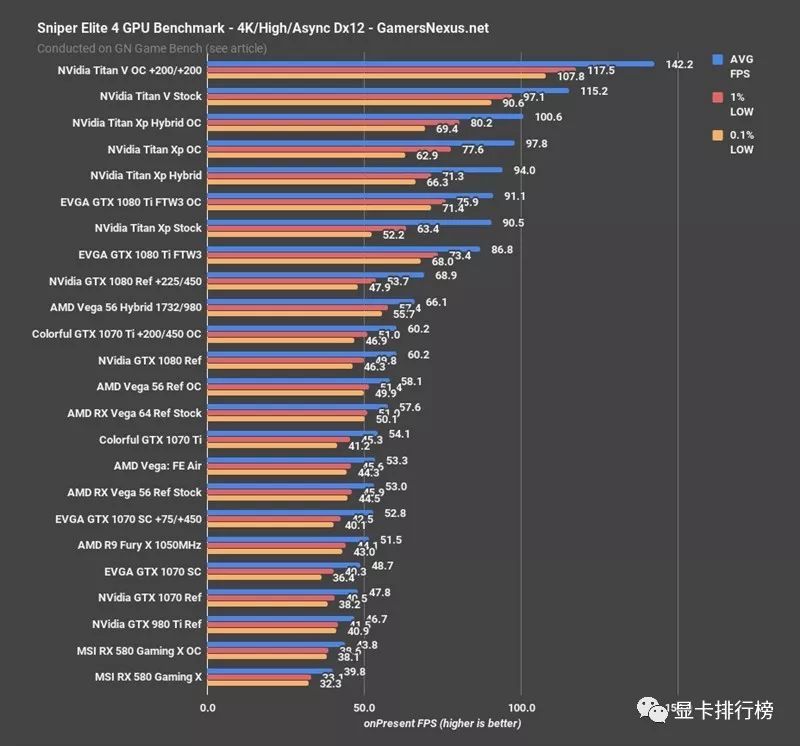 显卡质量排名_显卡排名(2)