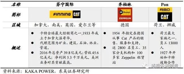 工程机械行业专题卡特彼勒全年业绩超预期，全球工程机械复苏正当