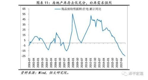 恒大研究院任泽平：今年最大风险来自金融收紧 最大机遇来自供改