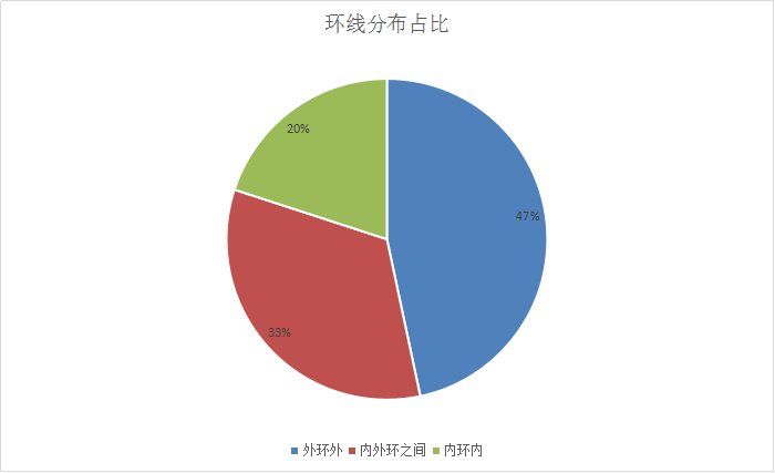 如何在上海买1~10套不限购的二手房?【70年产权、不限购、可贷款