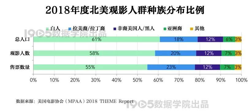 超过美国经济总量的百分之70_70年代经济萧条的美国(2)