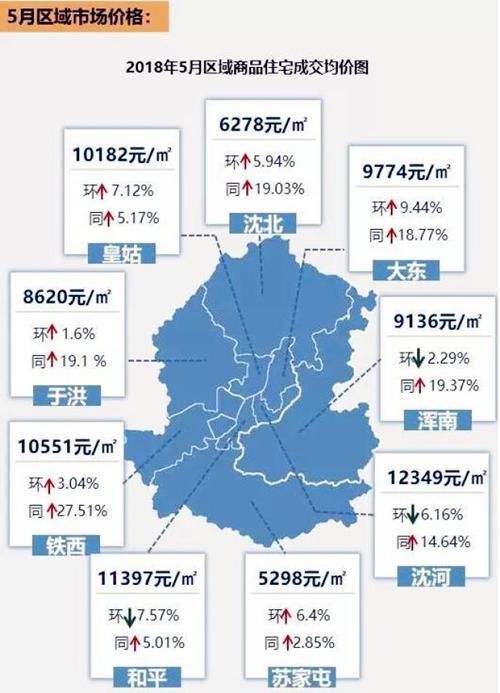 5月沈阳房价地图出炉，这几区组成“万元”队伍!你家房子涨了没