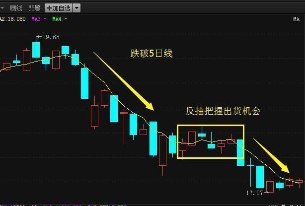 图解跟庄技巧，看穿股票涨跌 抓黑马股如探囊取物