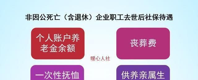退休职工去世后可补发多少个月的工资?依据在哪里? ag真人在线