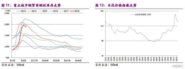 同学你好，底部行业了解一下？