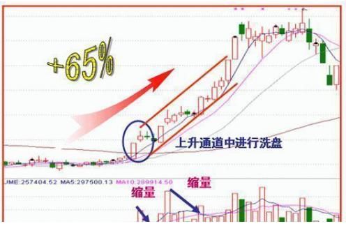 血洗中国股市真正原因大宣布，中国股市背后的坏水有多少？