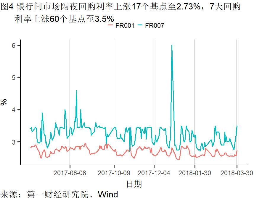 制造业需求回升不及往年 楼市调控再起丨高频数据看宏观