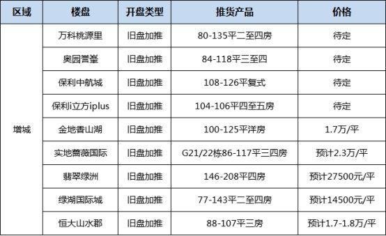 广州五月新盘来袭!