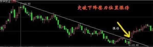 曾两年亏到积蓄所剩无几，18年练就抓涨停胜率超80%的秘籍是什么