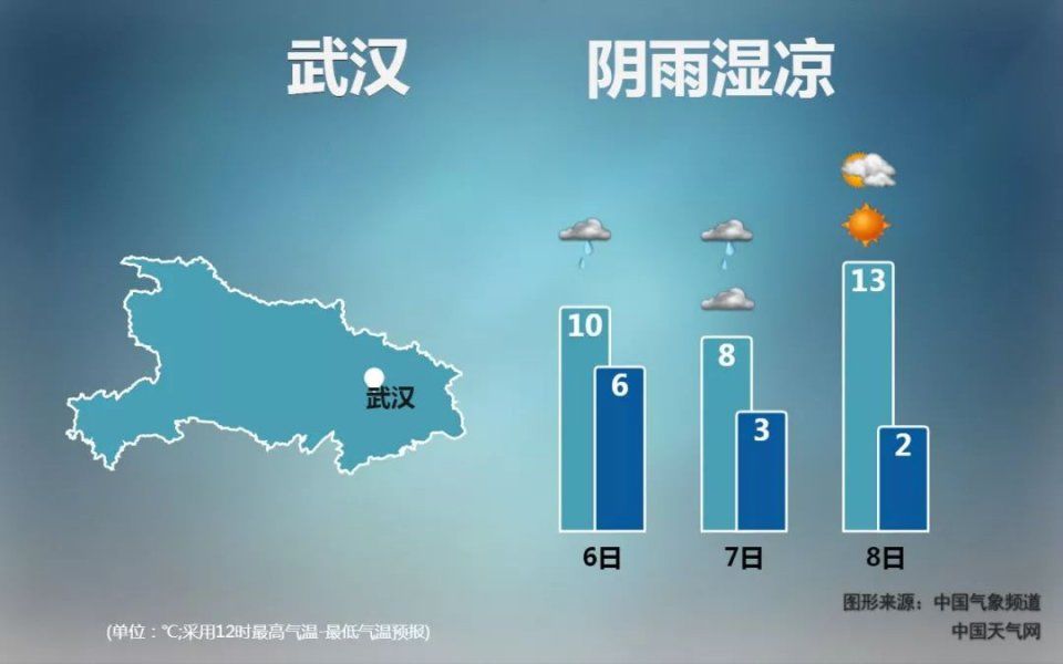 今晚雨势再加强!湖北最低-1℃!撑过这两天，后天起…还有这件事要