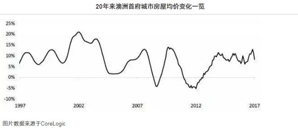 房子是大事!这一天各方专家都会\＂透露\＂点你没听过的