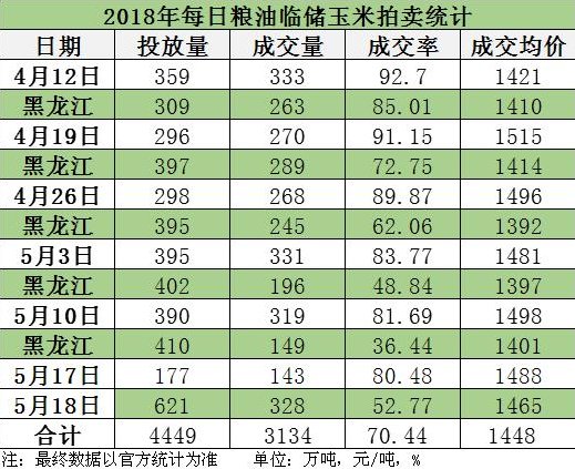 突发：中粮玉米收购价格突然大幅上调 转基因玉米研发加速