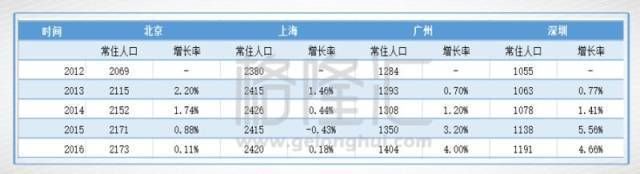 赌深圳就是赌国运，应想方设法押注深圳房产