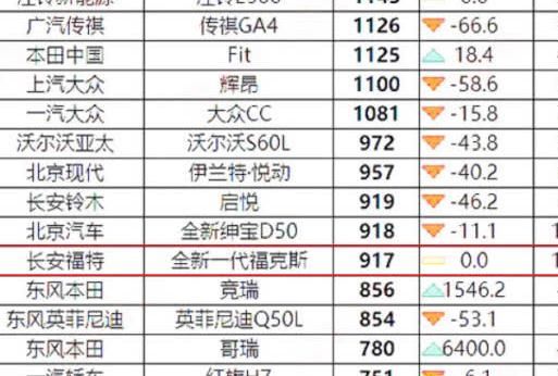 又一轿跑凉凉,曾月销2万+,结果上月917台,8AT救不了它 博e百娱乐城官方网