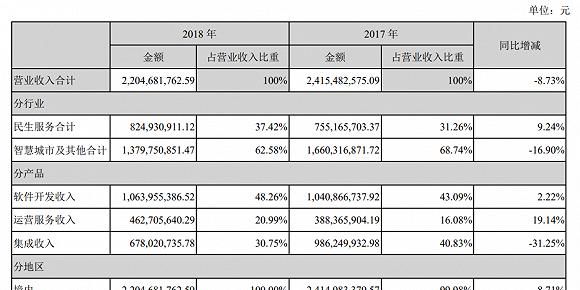 万达记者记者