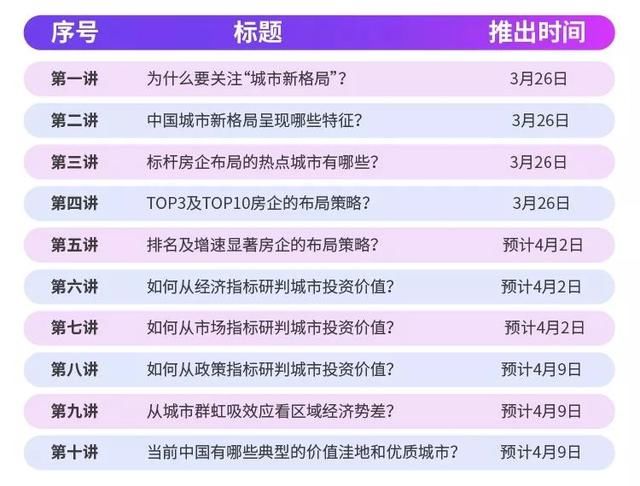 千亿房企:掘金城市价值洼地，就用这8大新指标!