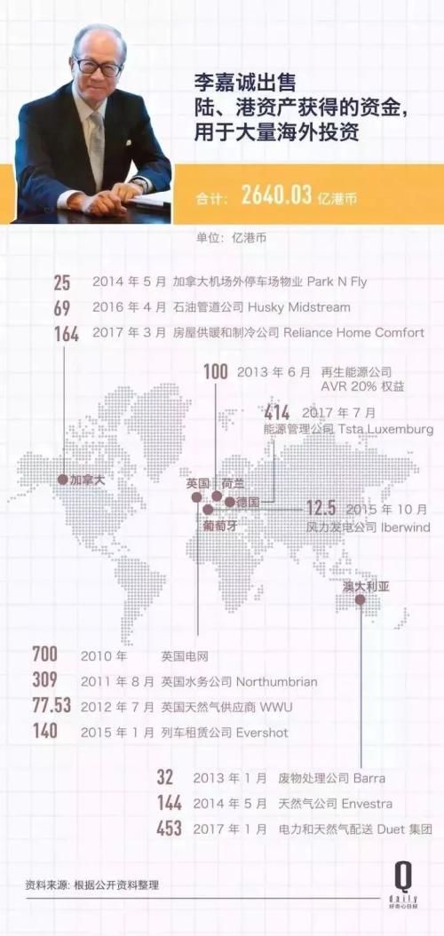 李嘉诚交棒：7个问题读懂长和系步入“李泽钜时代”