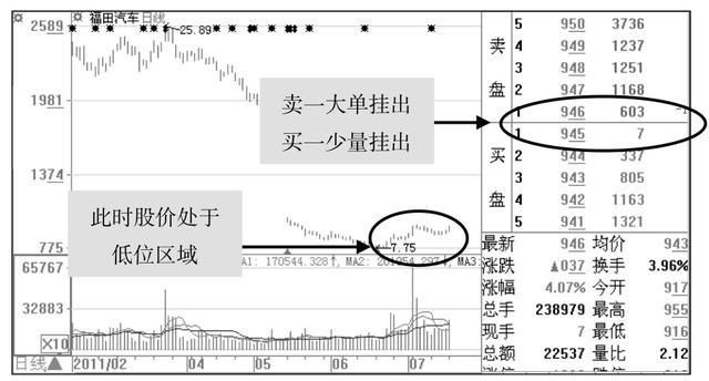 中国股市就是个大笑话，一头披着“牛皮”的熊，谁来拯救亏损散户