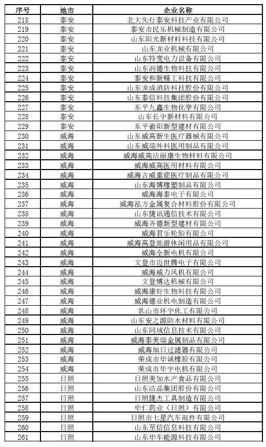 中小企业界定