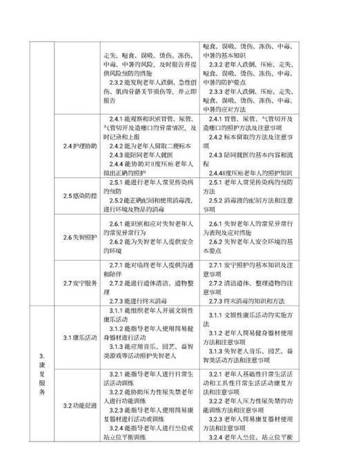 职业技能有哪些