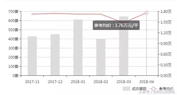 干货！苏州各区最新房价地图，500个新房二手房价格曝光！