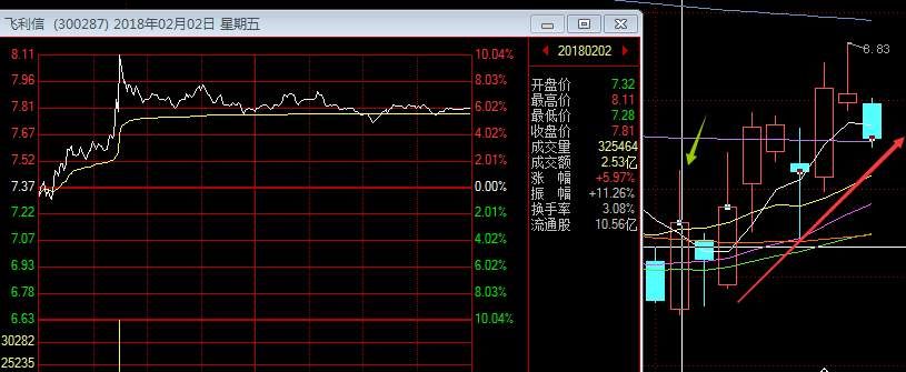 炒股的七寸短线操作战法探讨