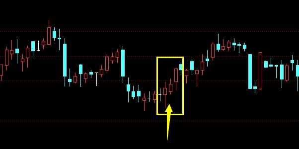 学好k线图，炒股赚钱不在是幻想，K线入门基础知识详解