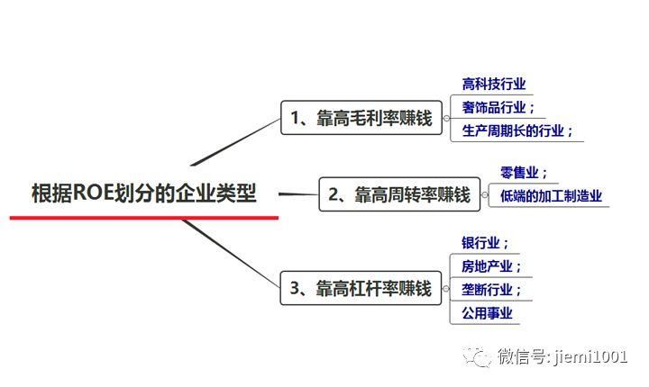 企业靠哪种模式最赚钱?