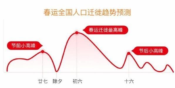 百度地图春运预测