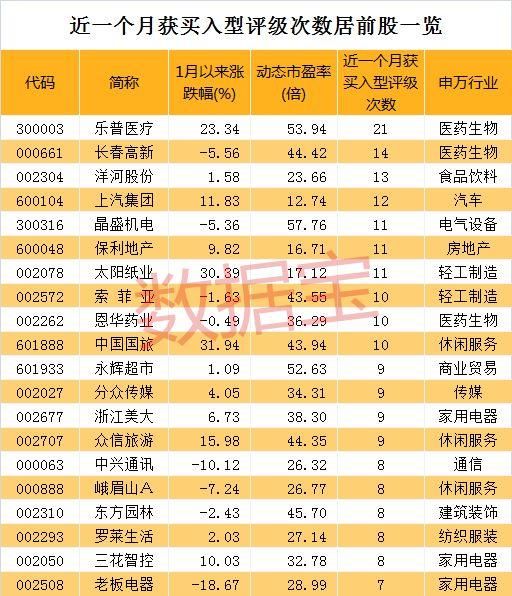 业绩创上市以来新高，股价能否跟上？