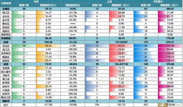 5月楼市报告出炉！大成都均价9758元\/ 环比上涨6.8%