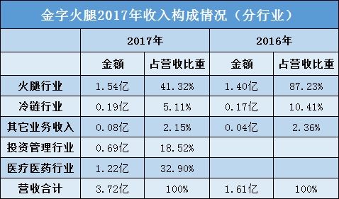 新三板并购池威力凸显 A股公司靠这三家标的2017年净利翻了两番!