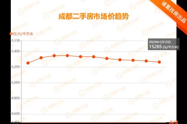 达州购房补贴电话