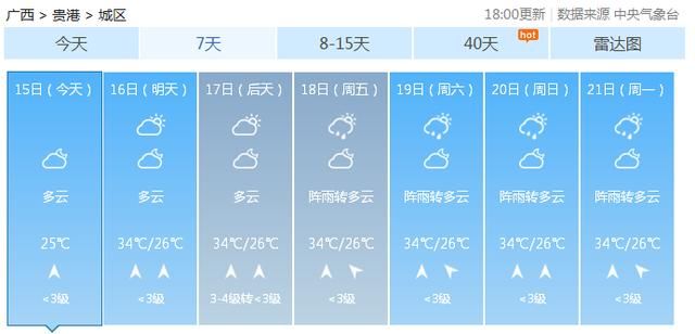 最高温36.6℃！广西人挺住！这“火热”的日子或将持半个月……