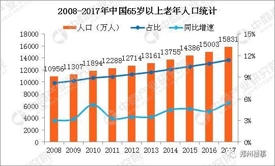 离婚、独居、养老!拿什么拯救房地产的未来?