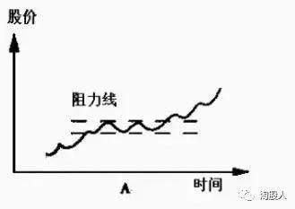 史上最全“选股顺口溜”，再忙也要花上5分钟背熟，一买就涨！