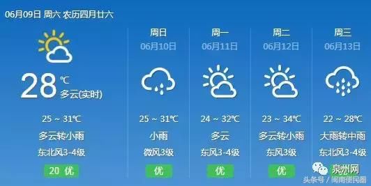 一大波雨水要来来来啦！但是不降温！而且，下周天气雷雨居多……