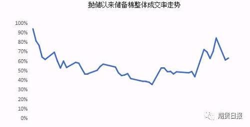 “扬棉吐气”终涨停 追多不宜恐回落