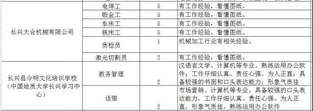 300家用人单位，15000个岗位等着你！