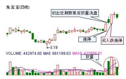 中国股市完全进入“暴利时代”，一旦消息确认，散户有望咸鱼翻身