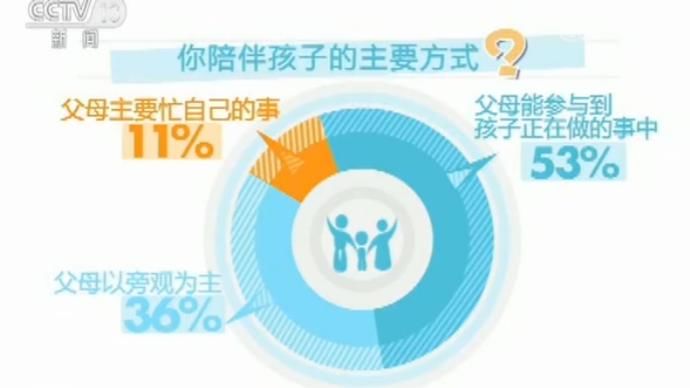 【调查】儿童触网年龄步步“失守”你曾用手机“哄”孩子吗?