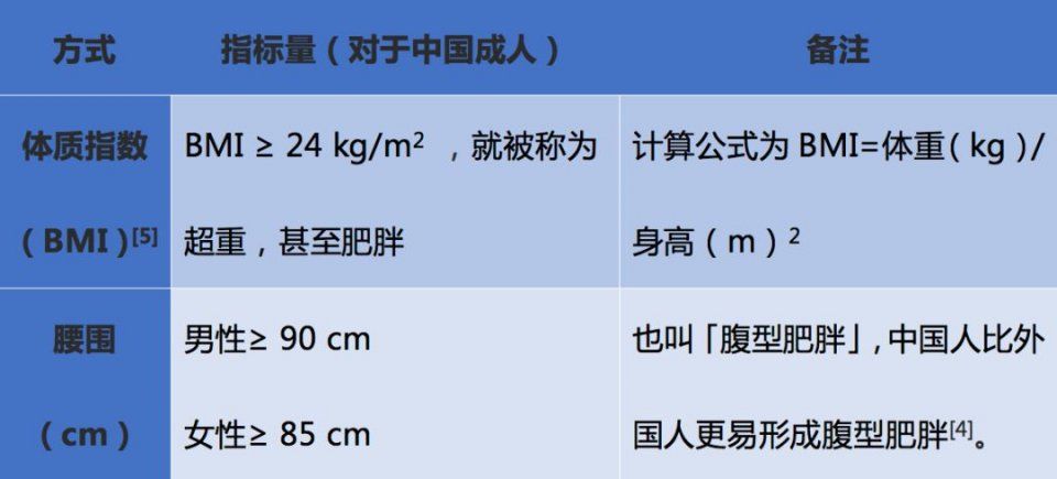 一胖就胖肚子，小心会得这种病!