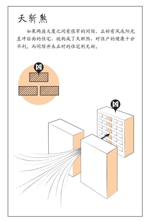 买房子怕风水不好？看风水漫画简单易懂！