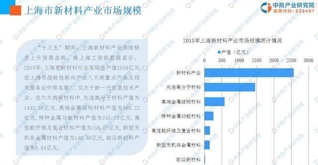 2019年中国十大产业