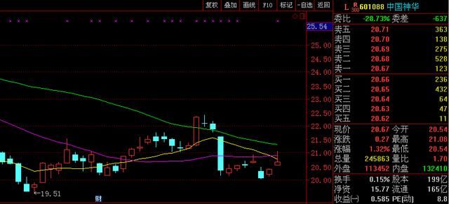 重磅消息:新股绿色动力中签大公布、大神华又