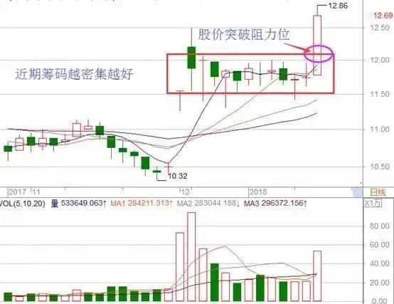 一位游资大佬的口述：散户为什么拿不住股票？准到可怕！